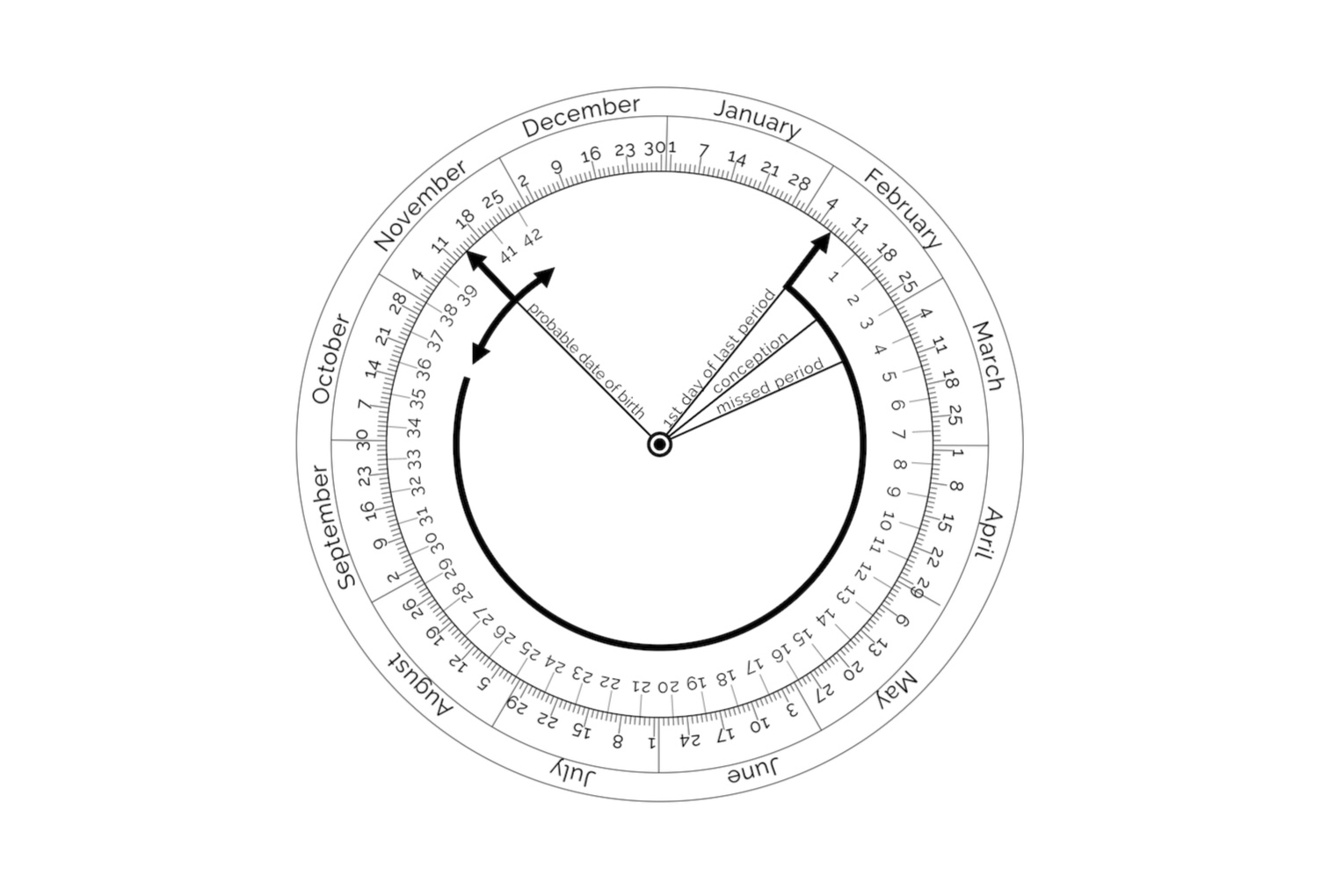 BMI Calculator